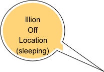 Illion
Off
Location
(sleeping)