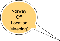 Norway
Off
Location
(sleeping)